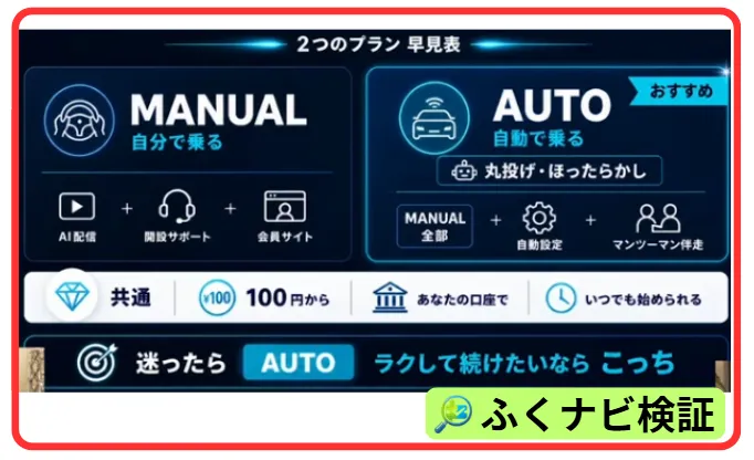 ORIONのコース案内