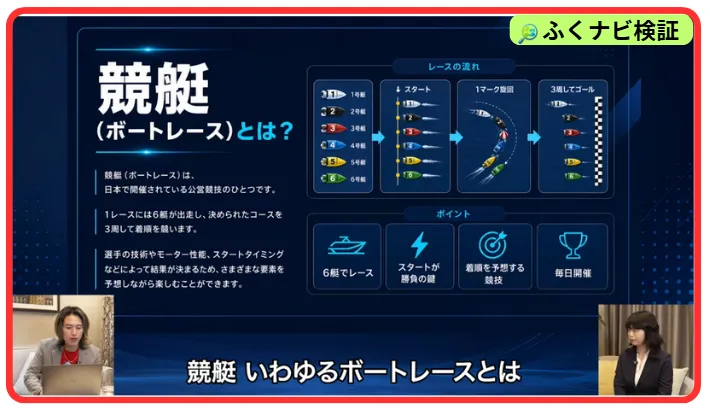 ORIONの正体はAIによる競艇予想サービス