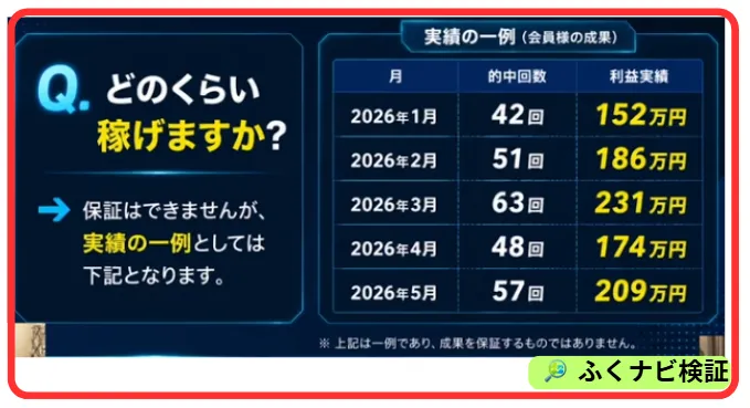 ORIONでの収益案内