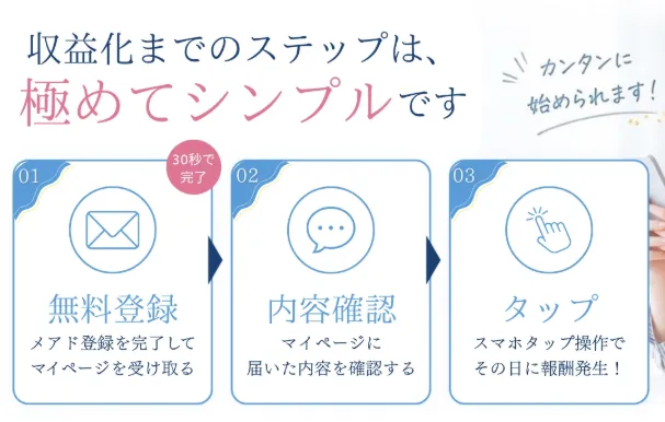 プライベートの副業の3ステップ