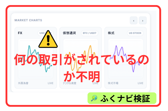 何の取引がされているか不明
