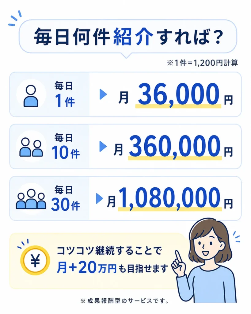 ワークポケットの副業の案内