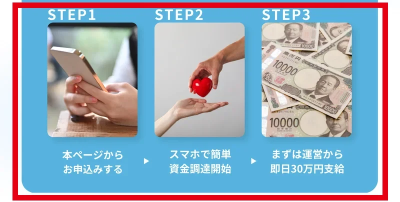支援型クラファンの登録完了後に表示された30万円と受取までの3ステップ